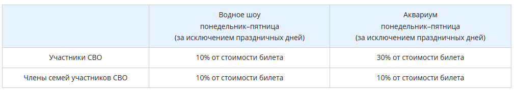 Скидки участников СВО и их семей